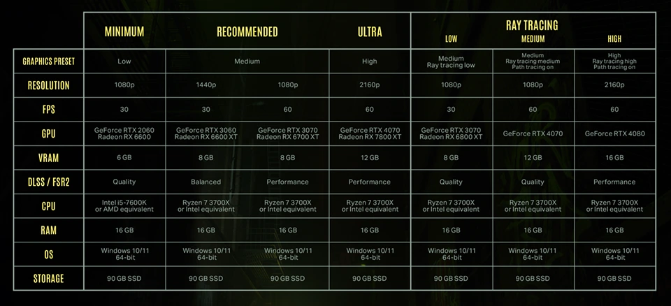 Estos son los requisitos para poder jugar a Alan Wake 2 en PC - Abadía  Digital